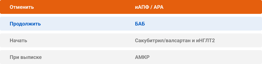 Схема терапии при ОДСН4 в стационаре (после стабилизации пациента):