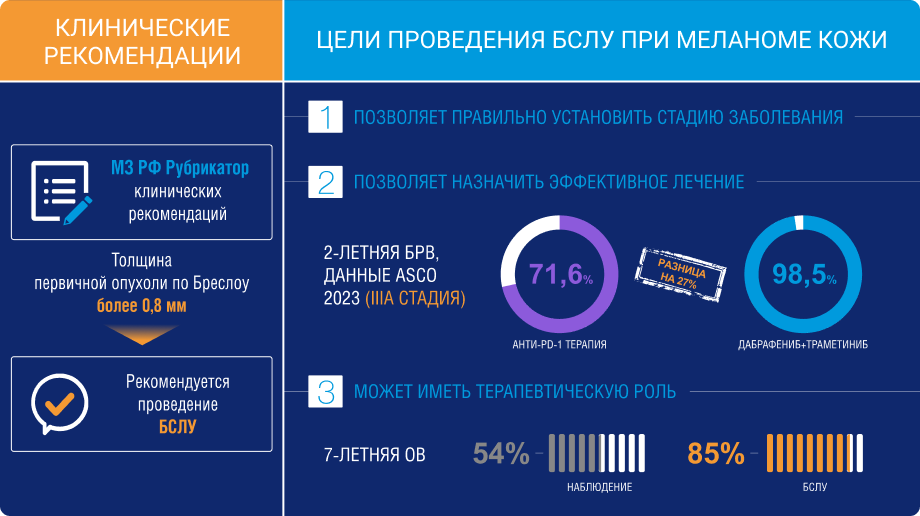 Цели проведения бслу при меланоме кожи