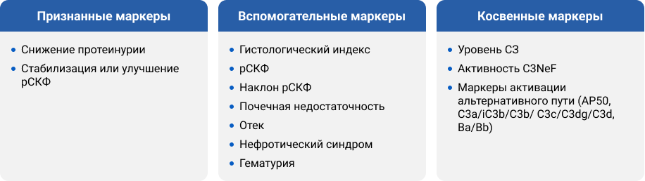 Категоризация клинических параметров на основании консенсуса экспертов KDIGO 20241