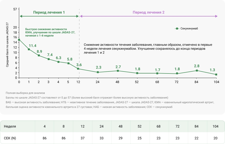 Полная выборка для анализа