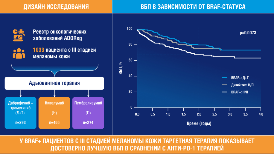 Адъювантная таргетная и иммунотерапия: эффективность и влияние на органоспецифическое метастазирование меланомы III стадии