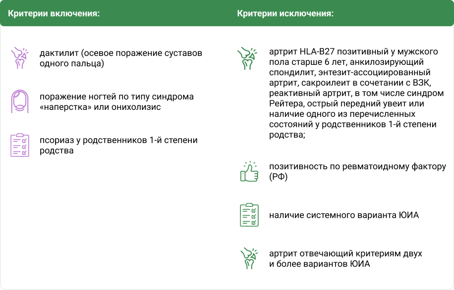 Согласно международной класcификации ILAR, юПсА – это артрит в сочетании с псориазом или артрит в сочетании с 2-мя из критериев включения при соблюдении критериев исключения