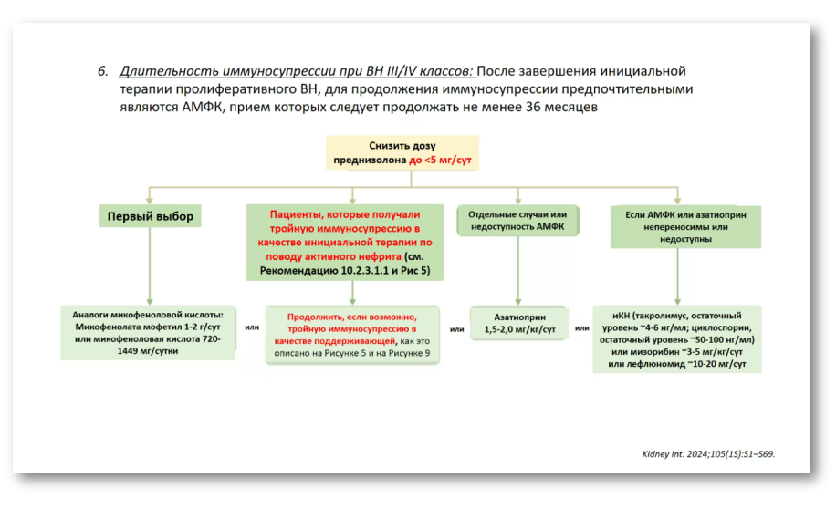 Рисунок 5. Схема проведения иммуносупрессии при волчаночном нефрите III/IV классов.