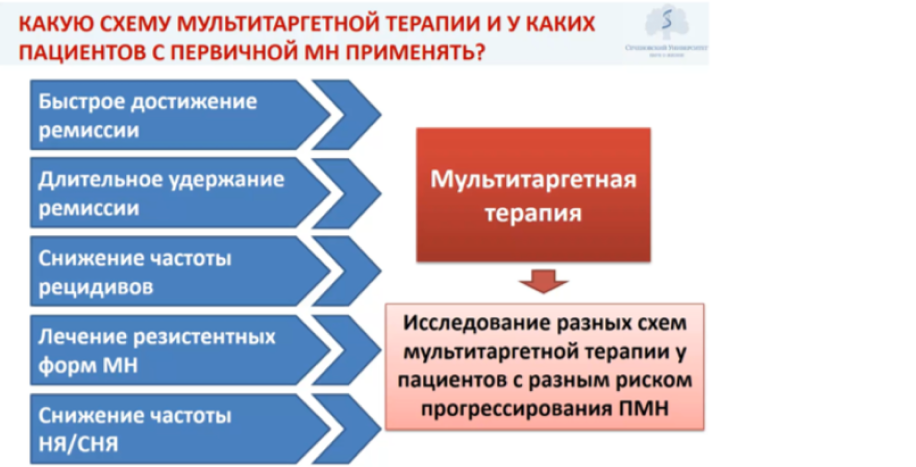 Рисунок 7. Мультитаргетная терапия в лечении первичной мембранозной нефропатии.