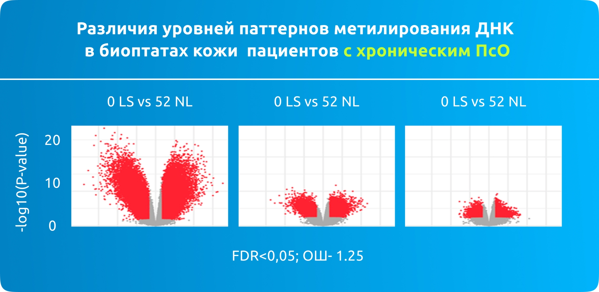 Различия уровней паттернов метилирования ДНК в биоптатах кожи пациентов с хроническим ПсО