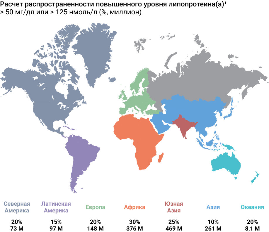Расчет распространенности повышенного уровня липопротеина(а)1 > 50 мг/дл или > 125 нмоль/л (%, миллион)