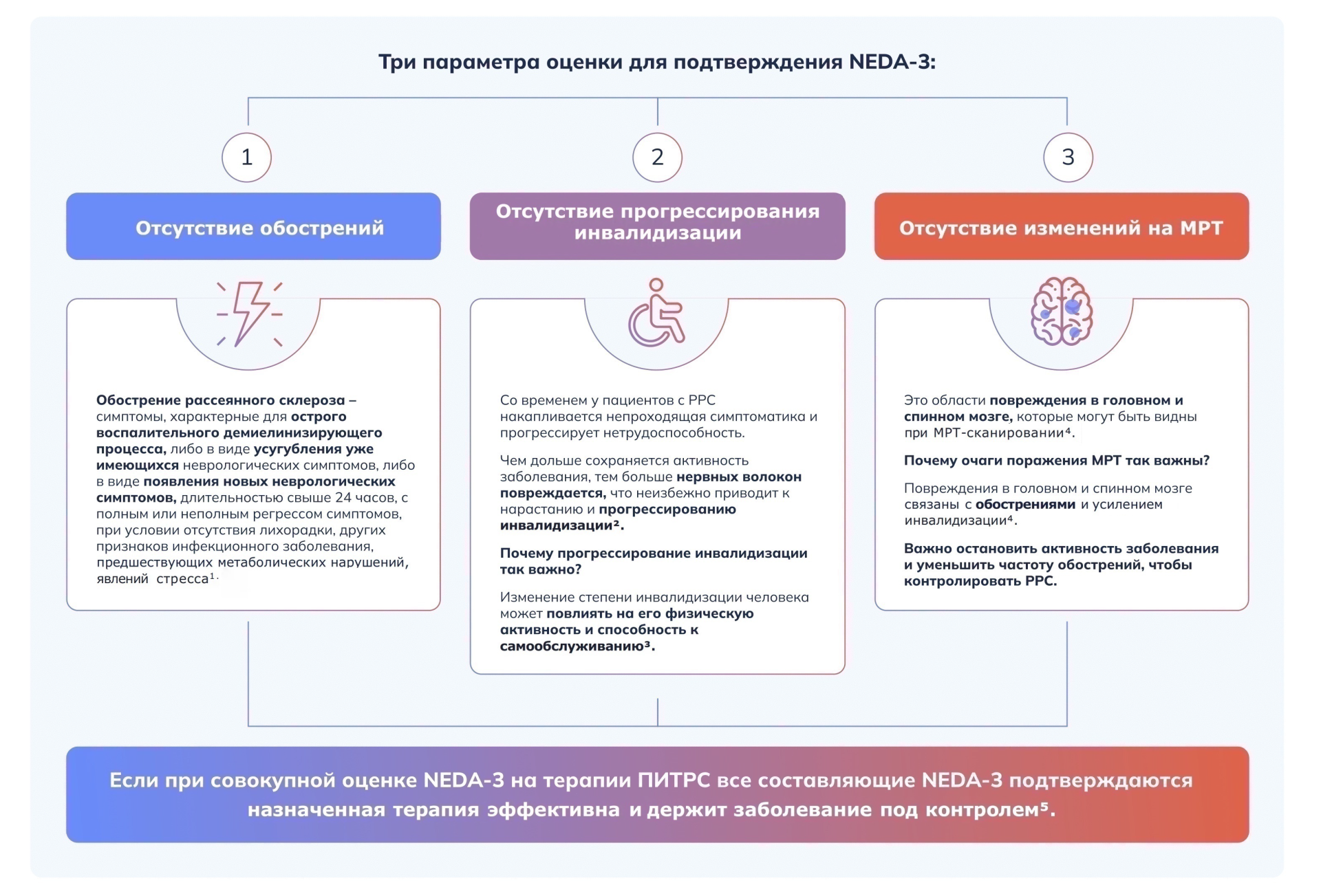 Три параметра оценки